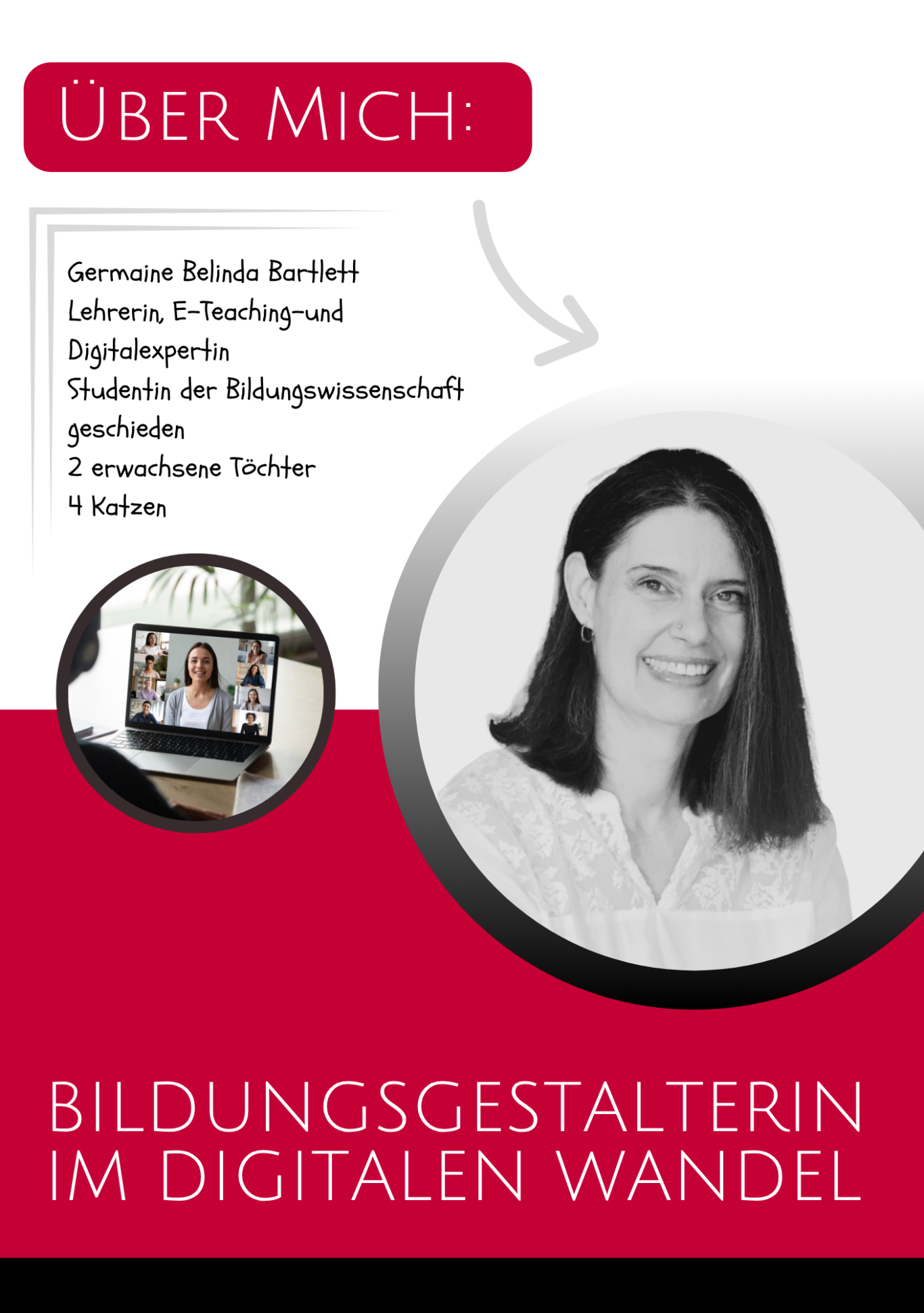 Informationsgrafik zu Bildungsgestalterin im Wandel mit Dozentin Germaine B. Bartlett und persönlichen Informationen über sie